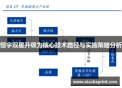 恒宇双星升级为核心技术路径与实施策略分析